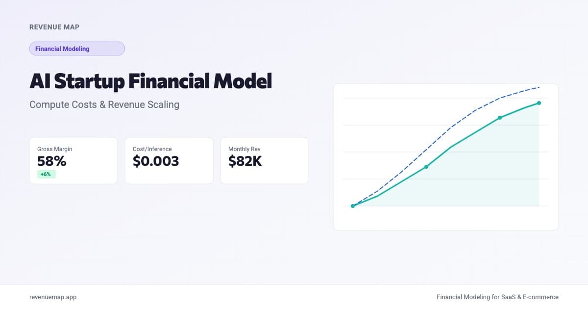 Revenue Map dashboard showing AI startup compute cost projections and revenue scaling