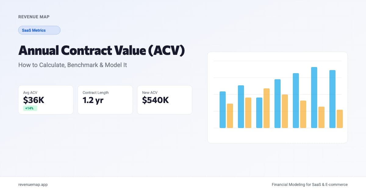 Dashboard showing annual contract value metrics with bar chart comparing ACV across segments