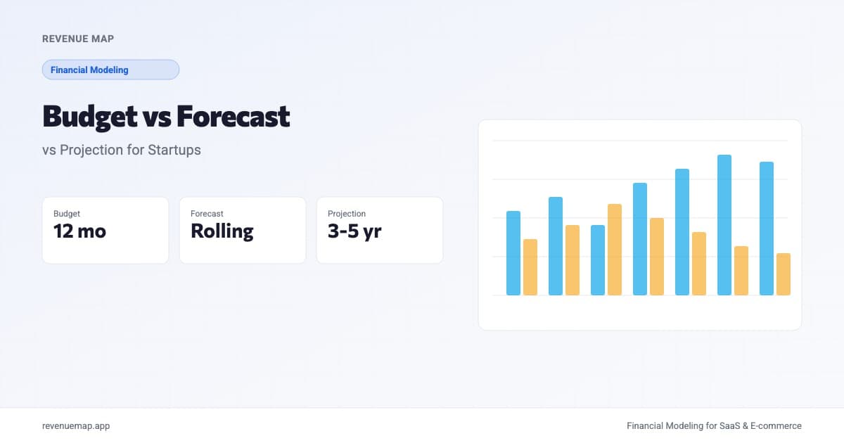Comparison chart showing differences between budgets, forecasts, and projections for startup financial planning