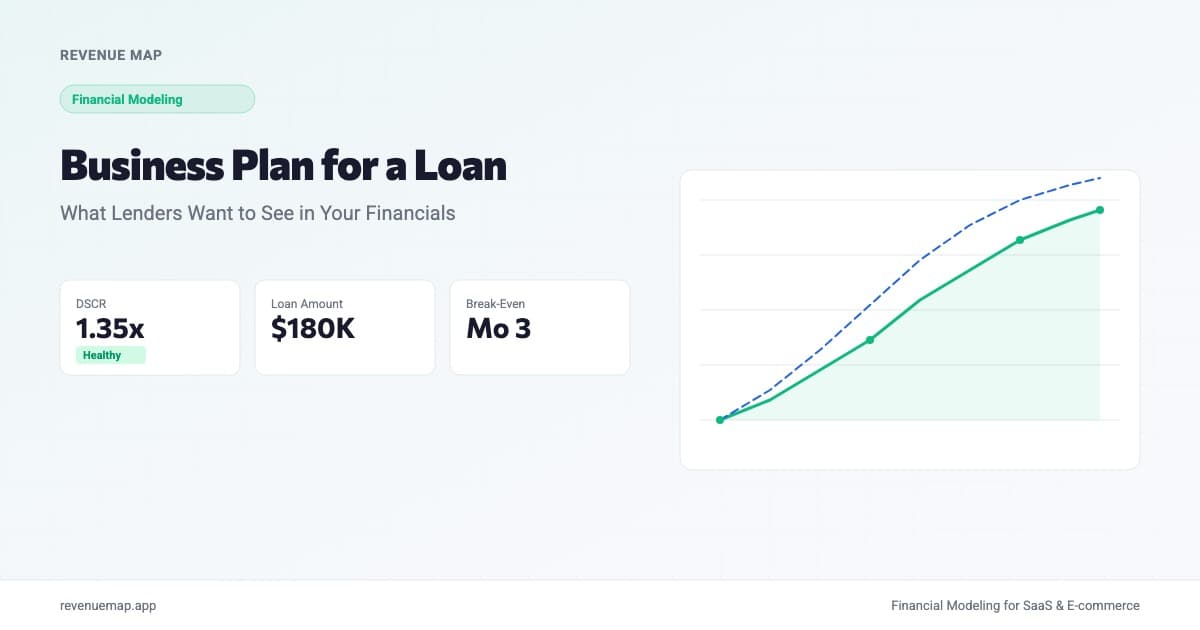 Financial dashboard showing loan readiness metrics including DSCR and cash flow projections