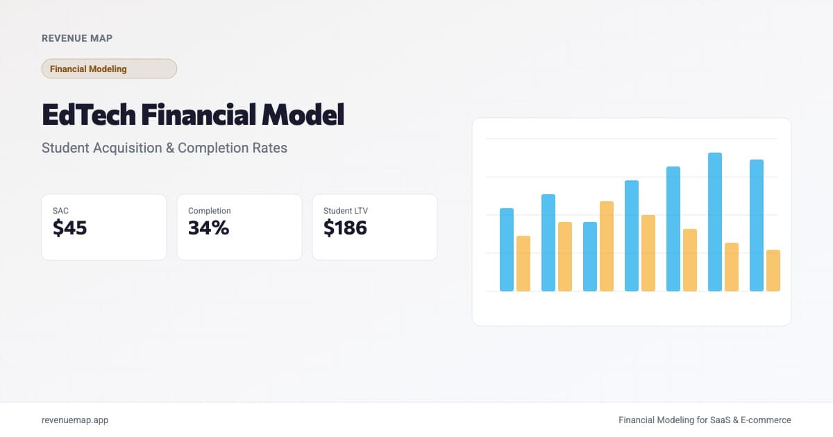 Revenue Map dashboard showing EdTech student acquisition funnel and revenue projections