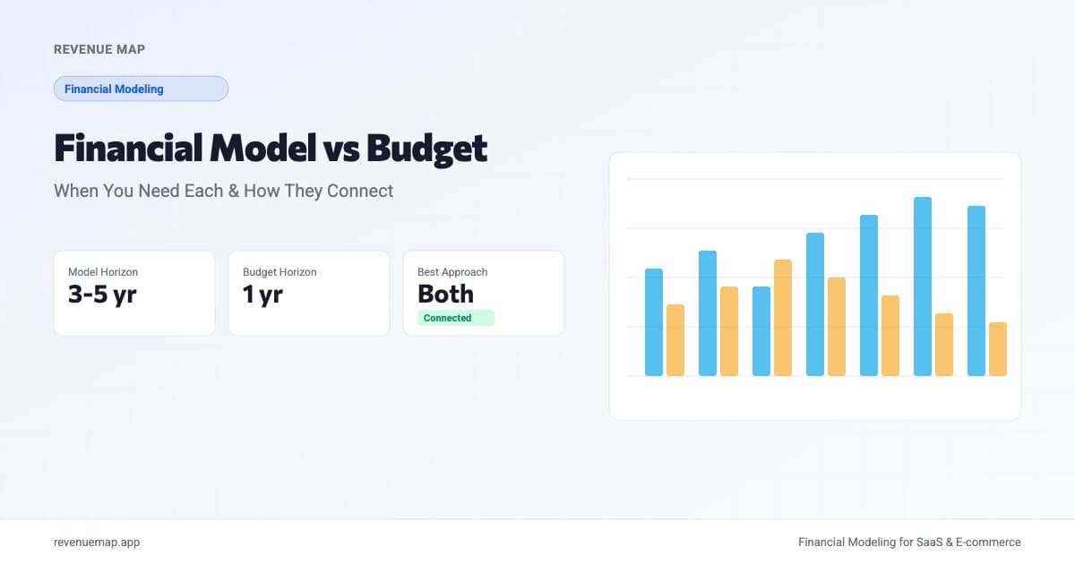 Side-by-side comparison of a financial model and budget showing different time horizons and outputs