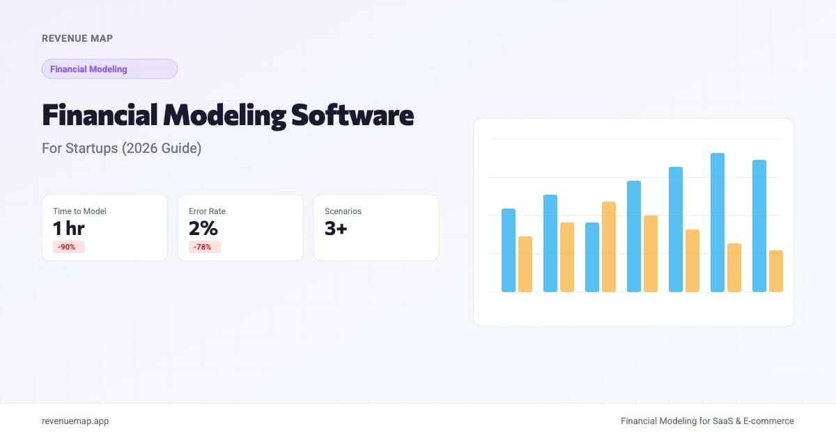 Dashboard comparing financial modeling software categories for startups with feature matrix and pricing data