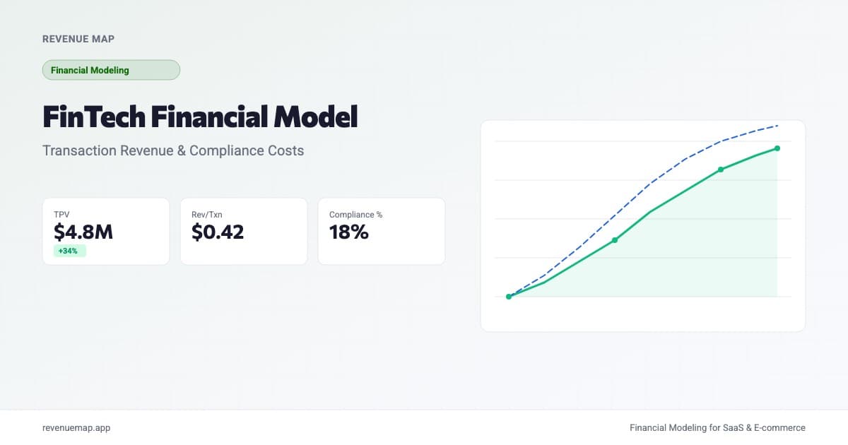 Revenue Map dashboard showing fintech transaction revenue growth and compliance cost breakdown