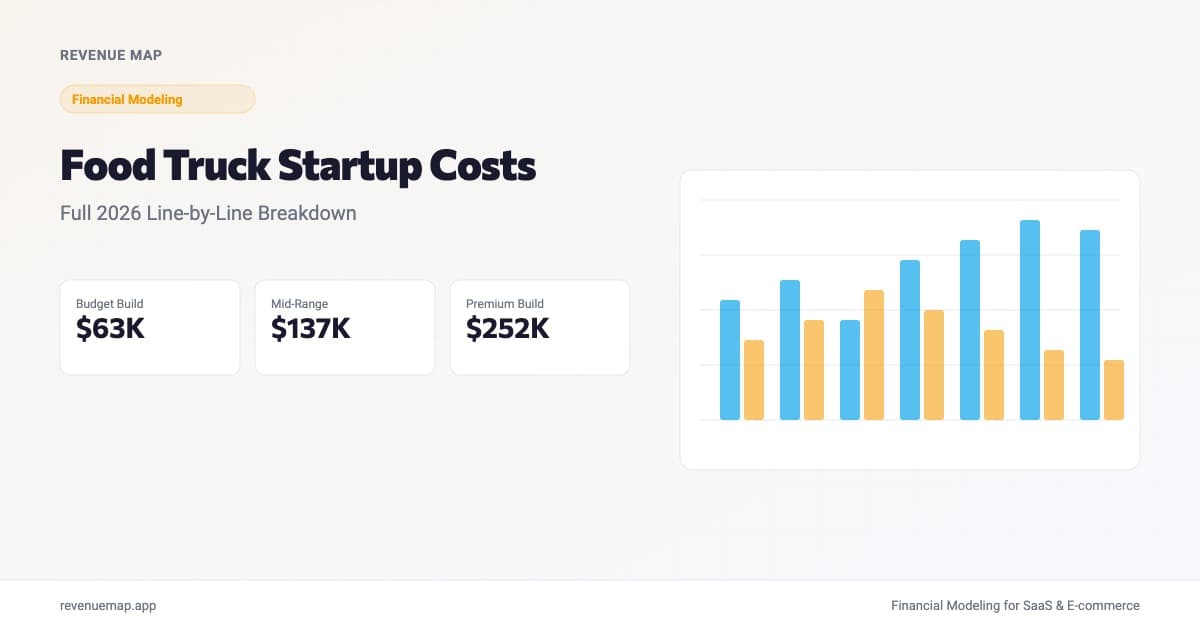 Food truck startup cost breakdown showing equipment, permits, and working capital estimates