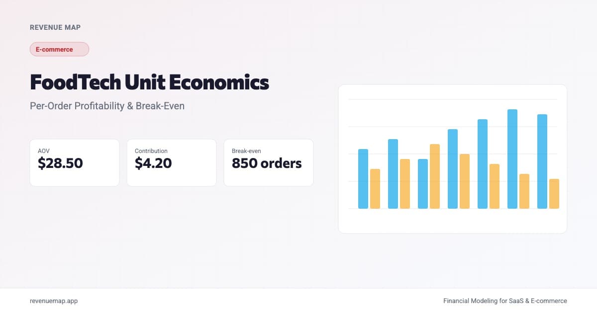 Revenue Map dashboard showing food delivery per-order economics and contribution margin