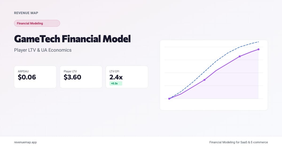 Revenue Map dashboard showing GameTech player LTV projections and UA economics