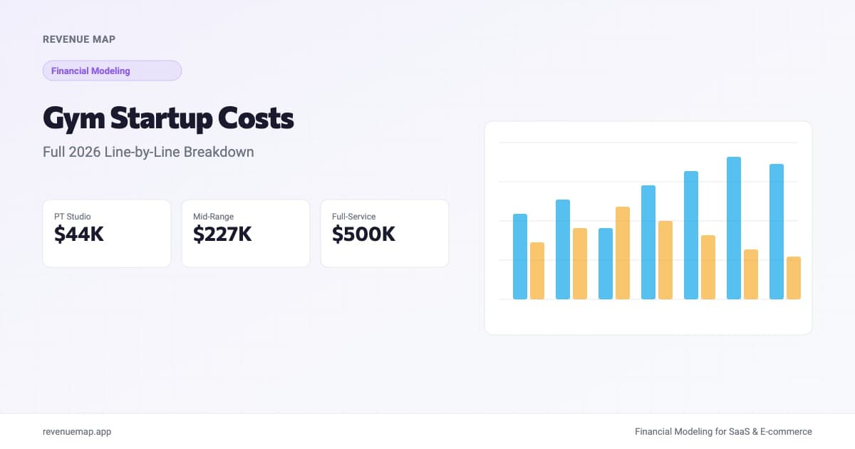 Gym startup cost breakdown showing equipment, buildout, and working capital estimates by format