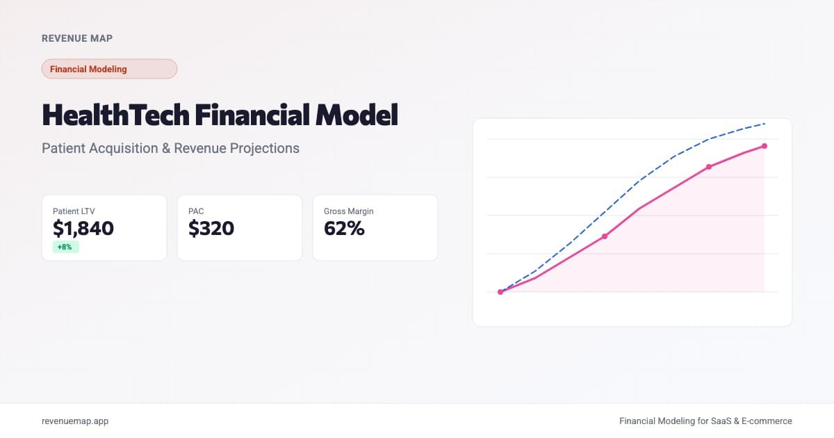 Revenue Map dashboard showing digital health patient acquisition metrics and revenue projections