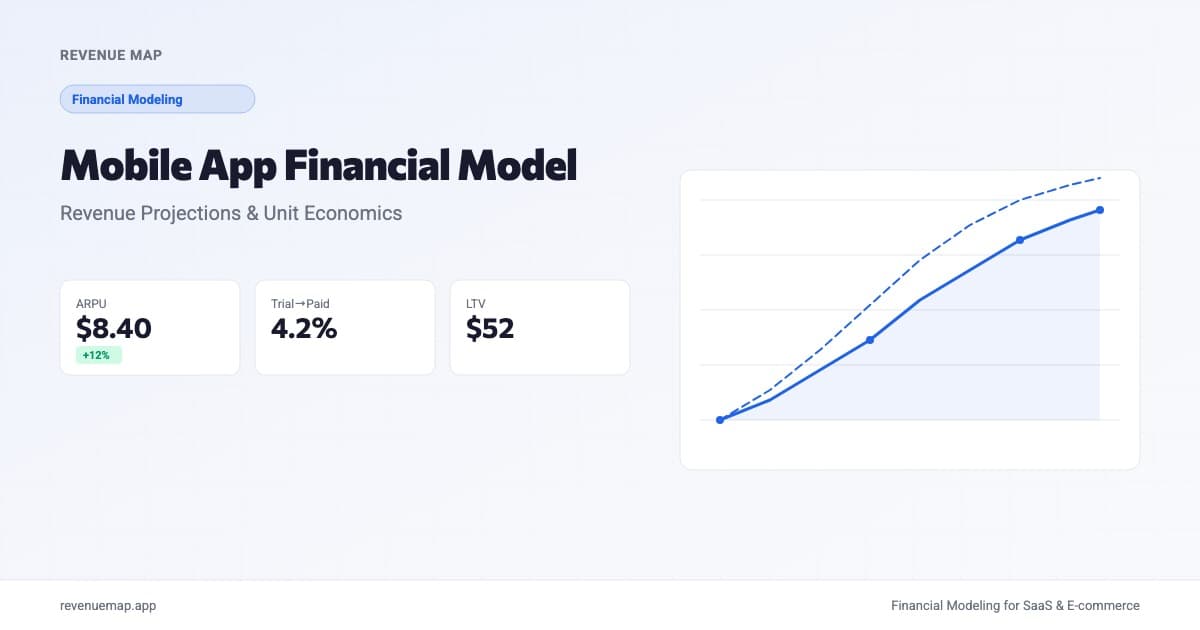 Revenue Map dashboard showing mobile app subscription revenue projections and unit economics