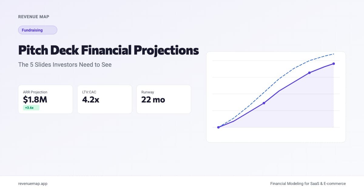 Pitch deck financials slide showing revenue projections, burn rate, and key SaaS metrics for a startup fundraise