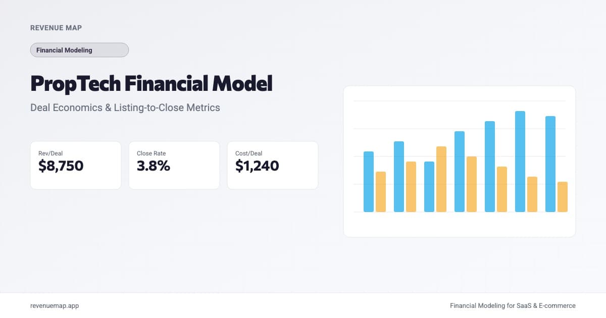 Revenue Map dashboard showing PropTech listing-to-close funnel and revenue projections
