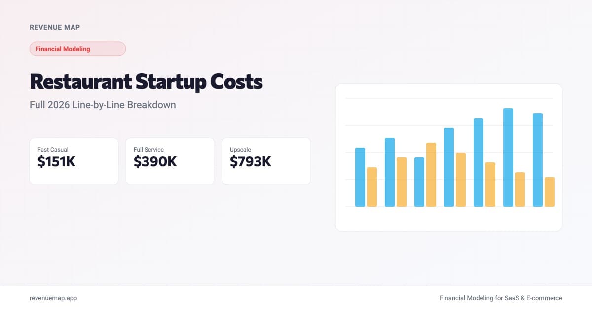 Restaurant startup cost breakdown showing leasehold improvements, equipment, and working capital estimates