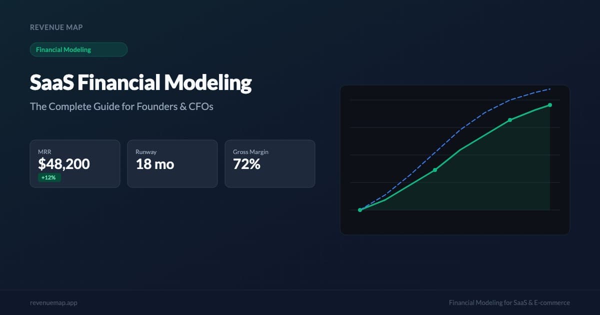 Dark-mode SaaS financial model dashboard showing MRR forecast chart scenario planning tiles and runway metric