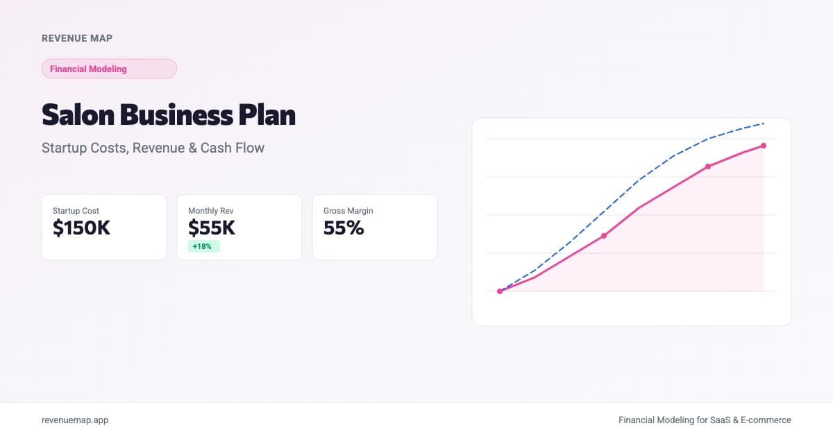 Salon business plan dashboard showing startup costs, monthly revenue, and cash flow projections