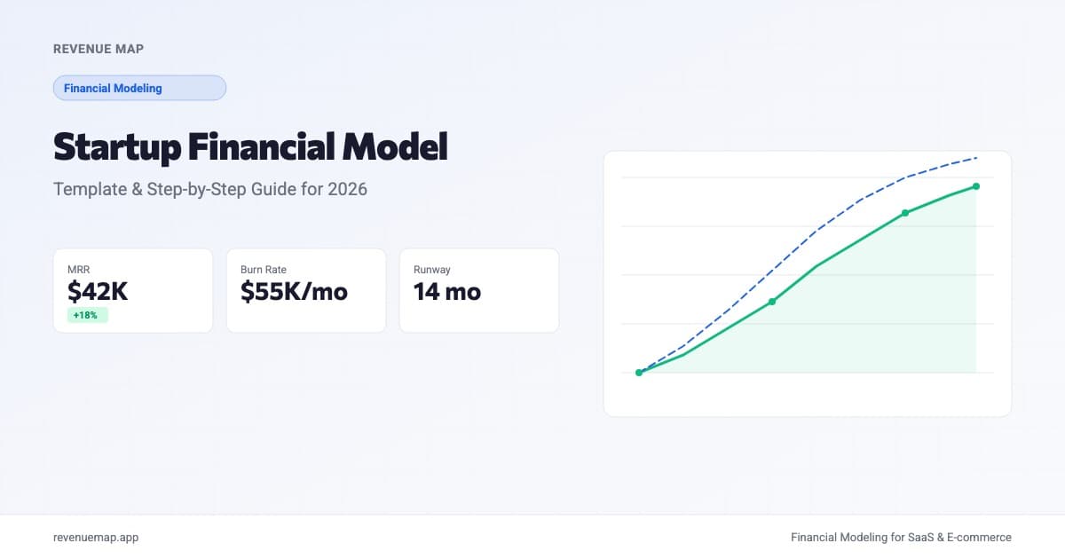Startup financial model template showing revenue projections, burn rate, and runway metrics