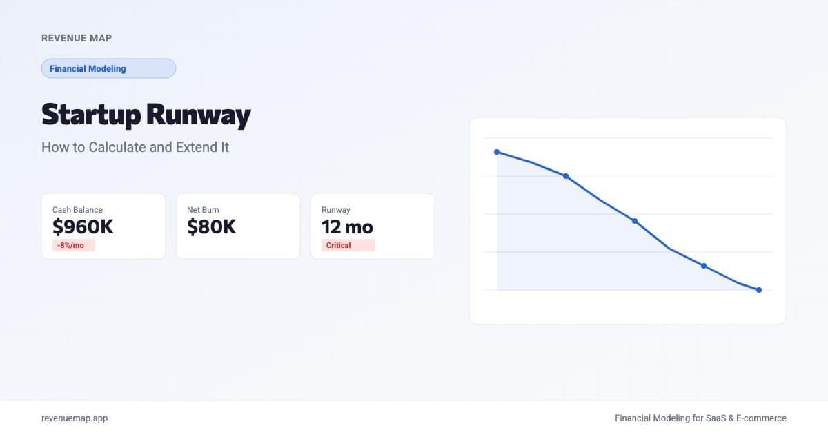 Dashboard showing startup runway countdown with cash balance, burn rate, and months remaining