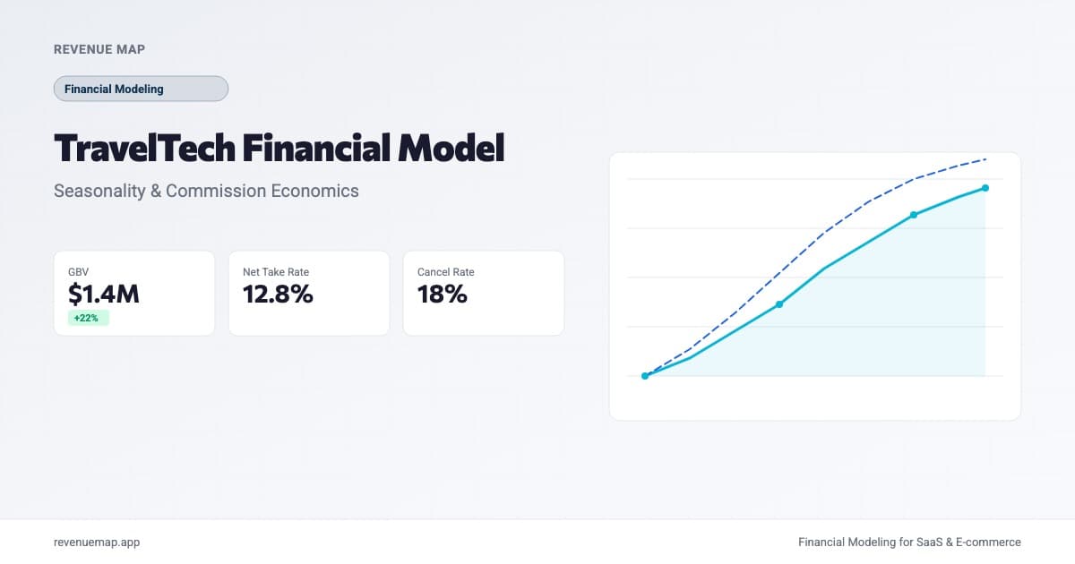 Revenue Map dashboard showing TravelTech seasonal booking revenue and commission projections