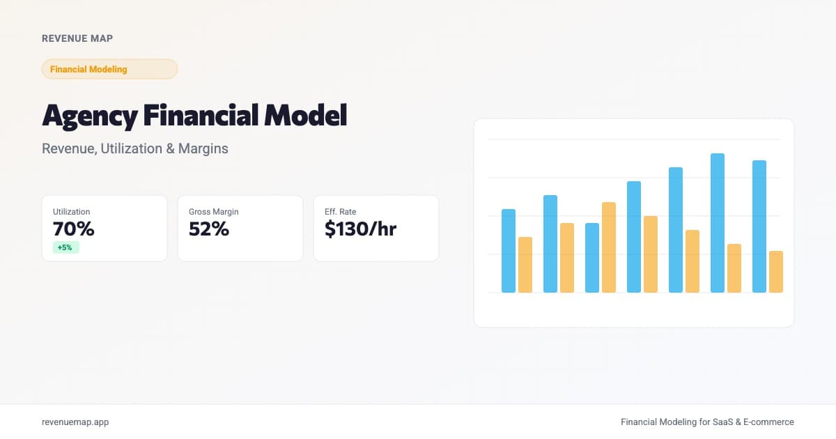 Dashboard showing agency financial model with utilization rate, effective rate, and gross margin metrics