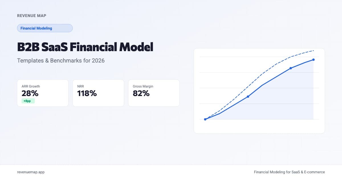B2B SaaS financial model dashboard showing ARR growth, net revenue retention, and enterprise metrics