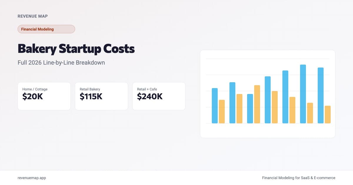 Bakery startup cost breakdown showing equipment, buildout, and working capital estimates by format