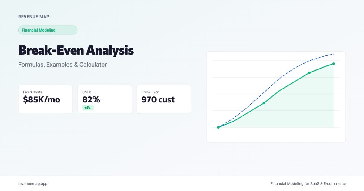 Financial dashboard showing break-even point chart with revenue and cost lines crossing