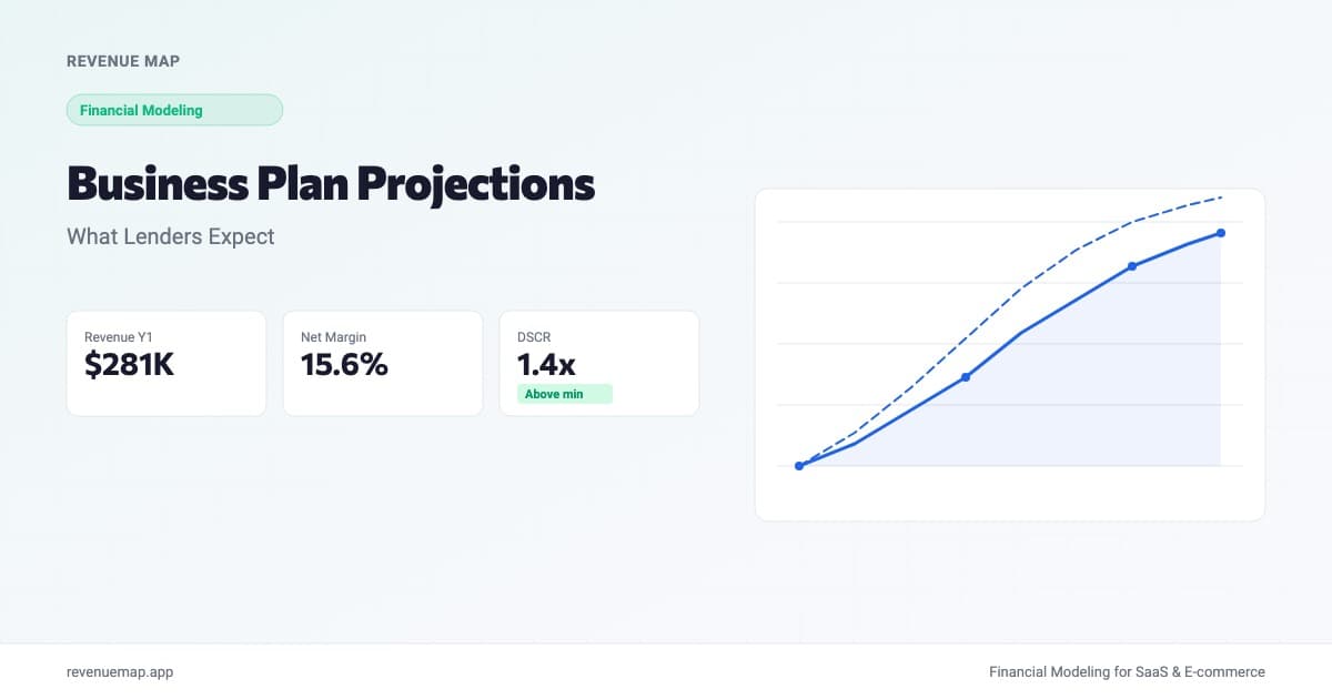 Business plan financial projections dashboard showing revenue forecast, profit and loss, and debt service coverage ratio