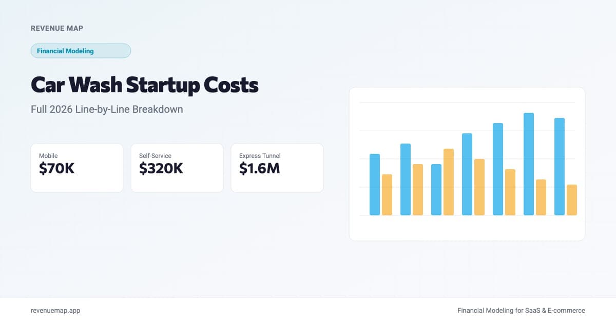 Car wash startup cost breakdown showing equipment, construction, permits, and working capital estimates by format