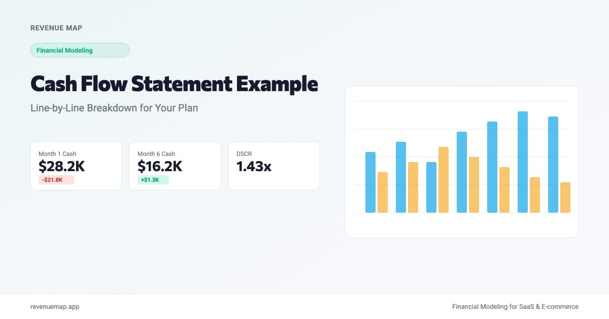 Cash flow statement example with monthly inflows and outflows for a small business plan