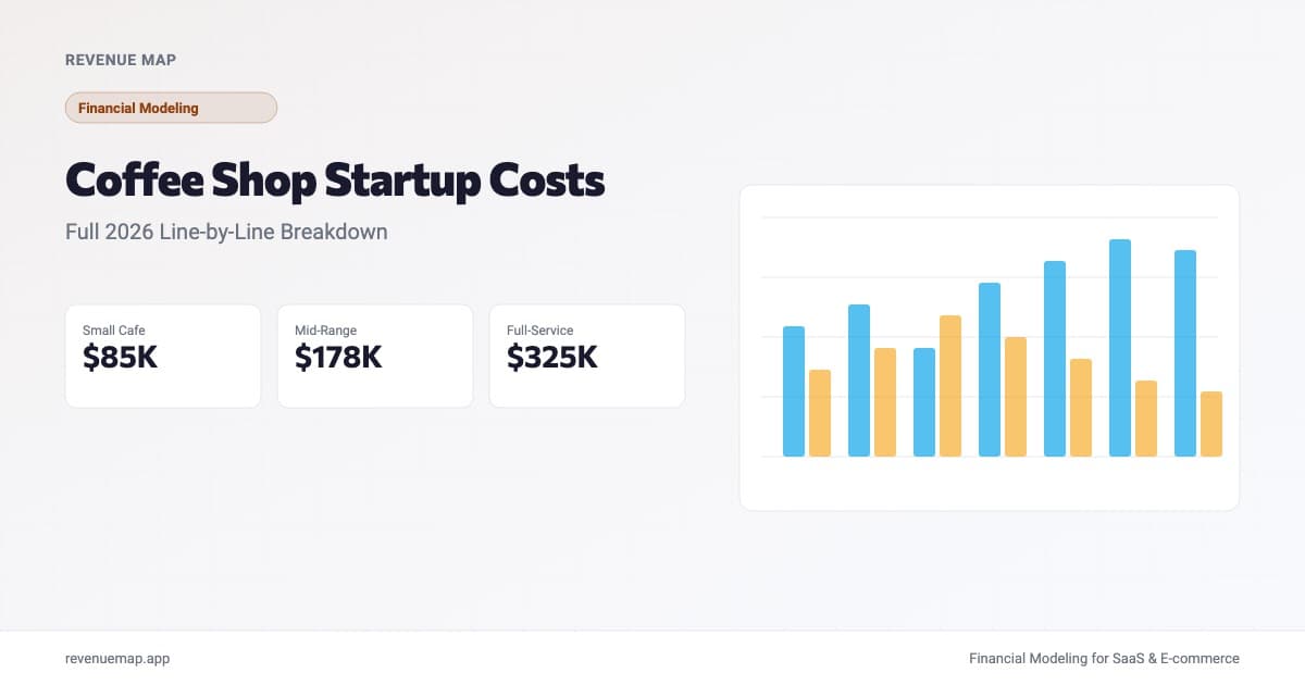 Coffee shop startup cost breakdown showing equipment, buildout, permits, and working capital estimates