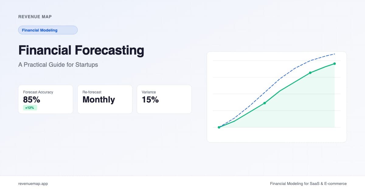Startup financial forecasting dashboard showing revenue growth projections, forecast accuracy, and monthly variance