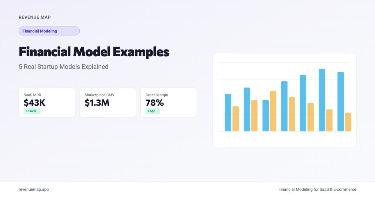 Financial model examples dashboard showing five startup model types with revenue projections and key metrics
