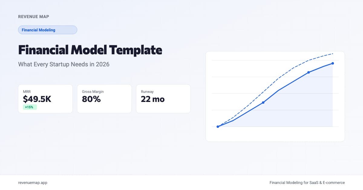 Financial model template dashboard showing revenue projections, cost breakdown, and runway metrics