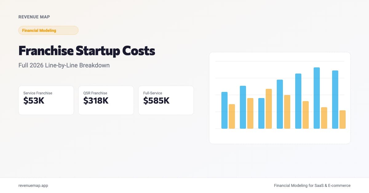 Franchise startup cost breakdown showing franchise fee, buildout, equipment, and working capital ranges