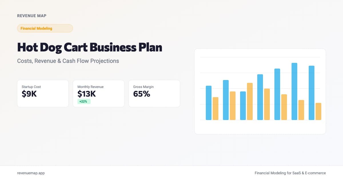 Hot dog cart business plan dashboard showing startup costs, daily revenue, and cash flow projections