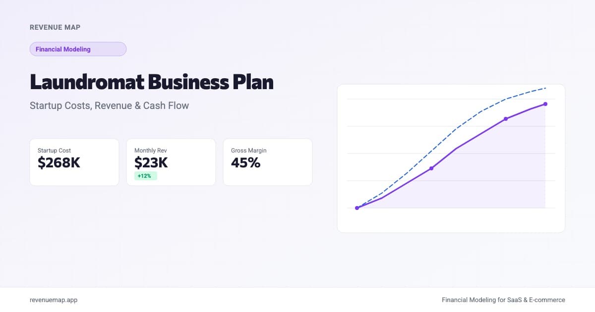 Laundromat business plan dashboard showing startup costs, monthly revenue, and cash flow projections