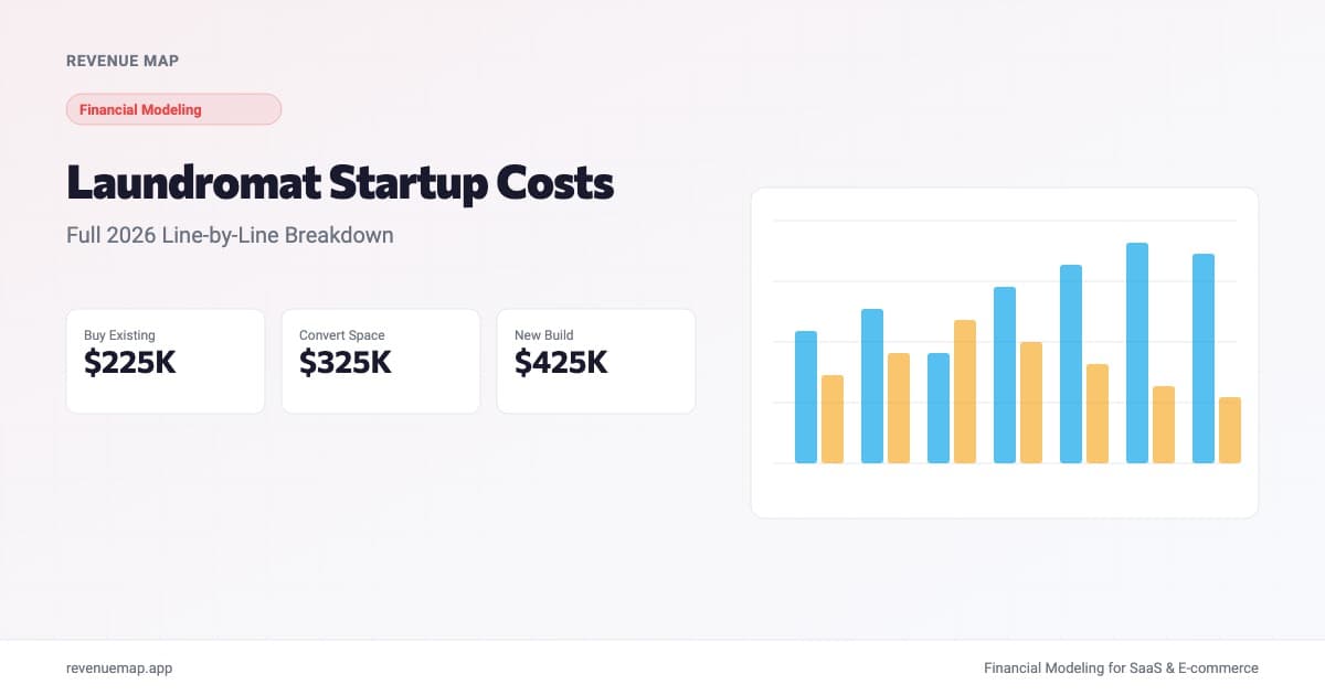 Laundromat startup cost breakdown showing equipment, build-out, and working capital estimates