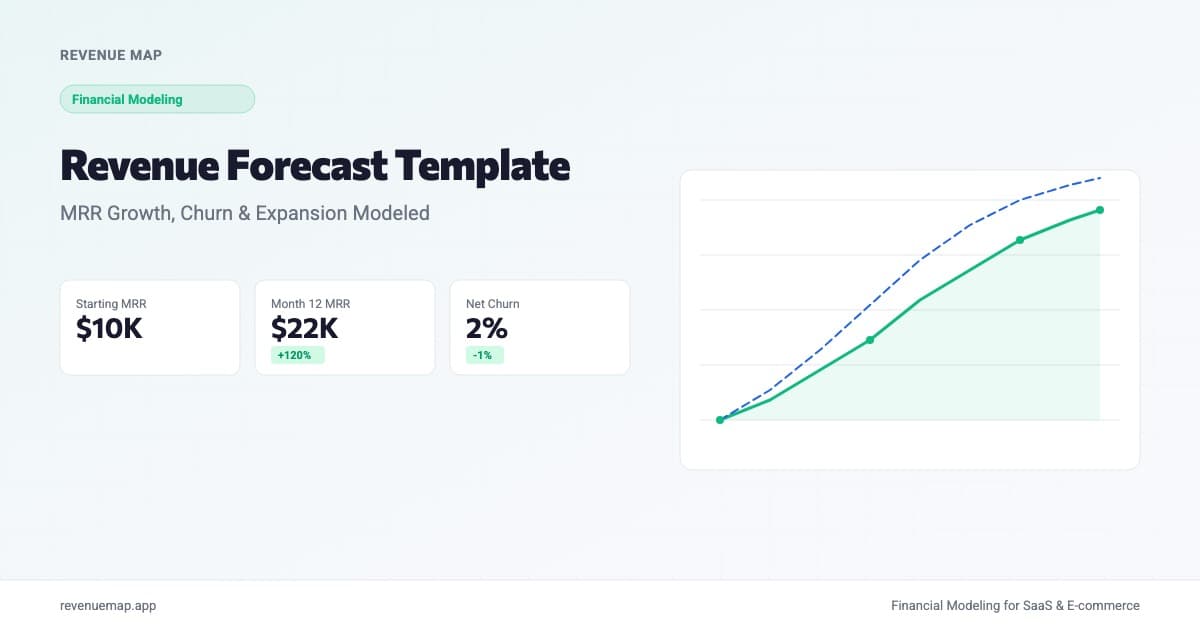 Revenue forecast template dashboard showing monthly recurring revenue projections with growth and churn curves