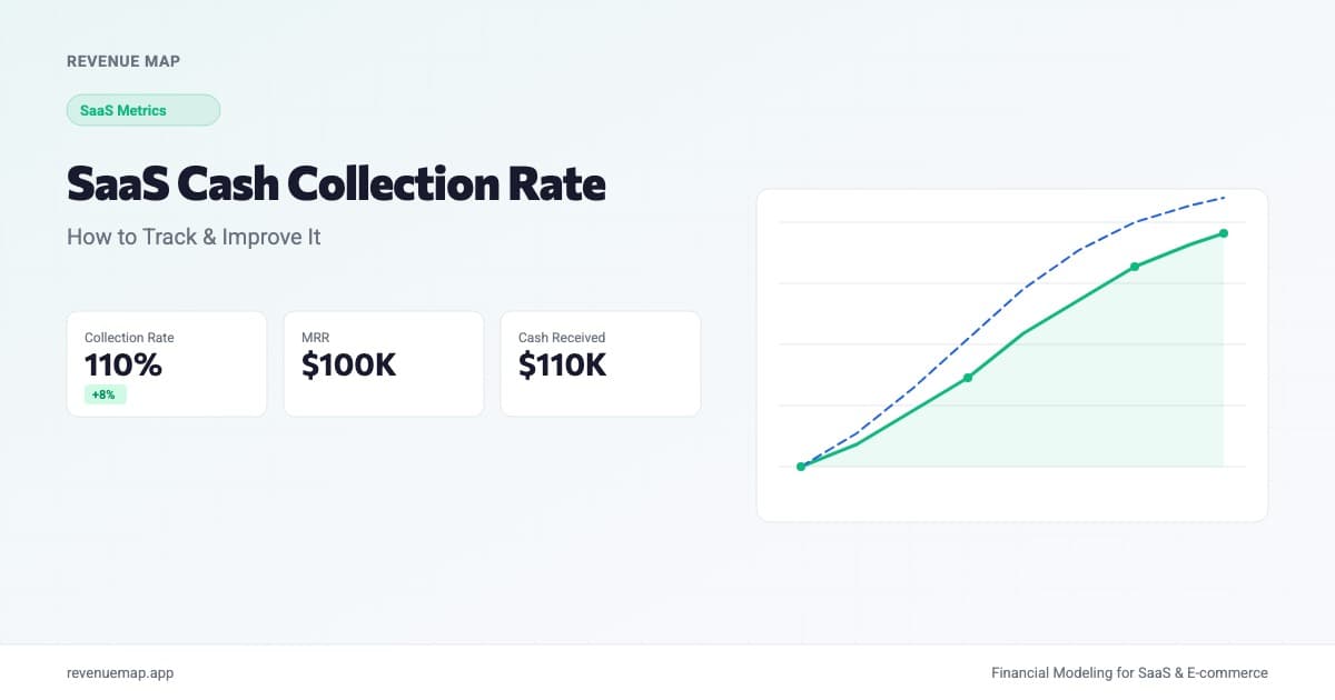Dashboard showing SaaS cash collection rate with MRR and cash received metric cards