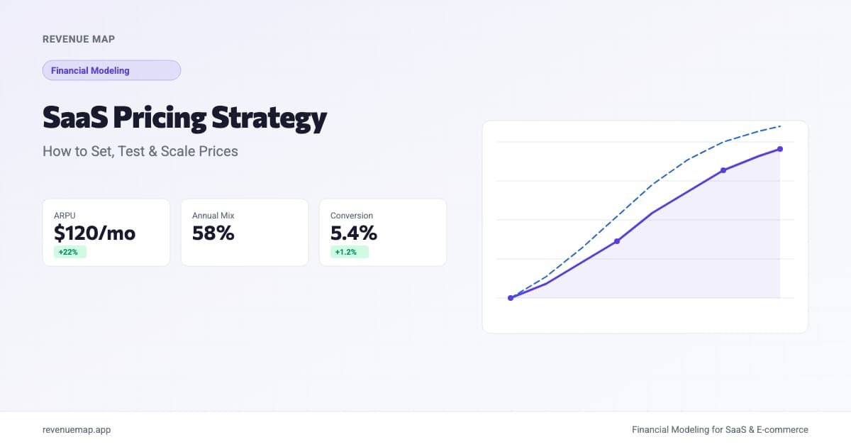 Dashboard showing SaaS pricing strategy metrics with ARPU, annual billing mix, and conversion rate trends