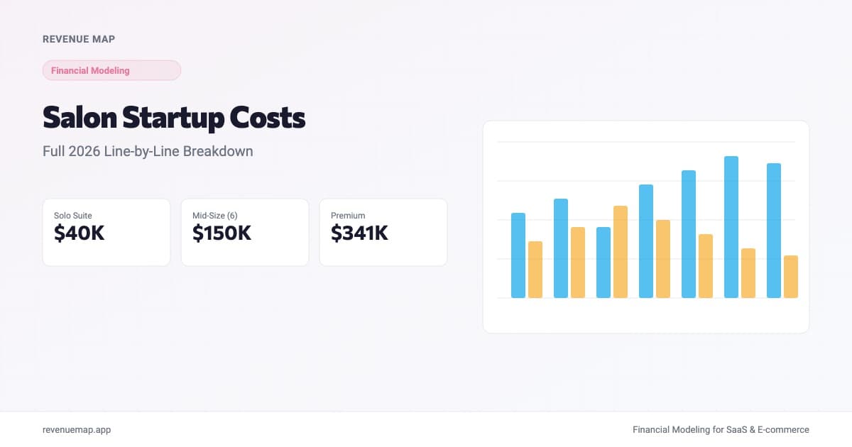 Hair salon startup cost breakdown showing buildout, equipment, and working capital estimates by format