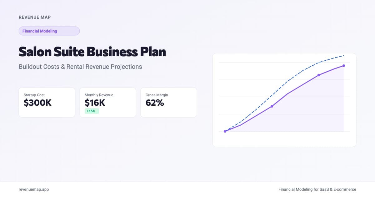 Salon suite business plan dashboard showing buildout costs, rental revenue, and occupancy-based cash flow projections