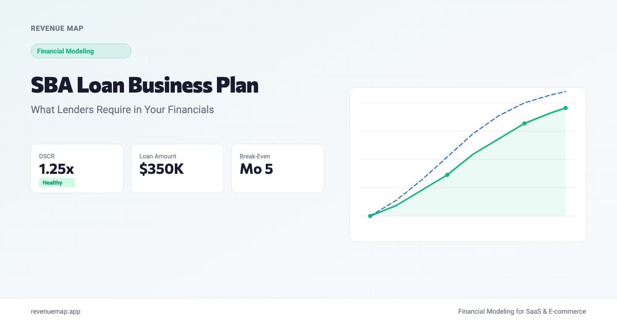 SBA loan business plan dashboard showing DSCR, cash flow projections, and loan amount metrics