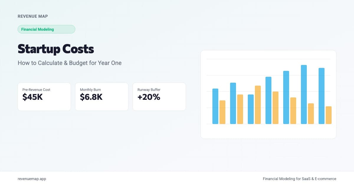 Financial dashboard showing startup cost breakdown with budget categories and runway projection