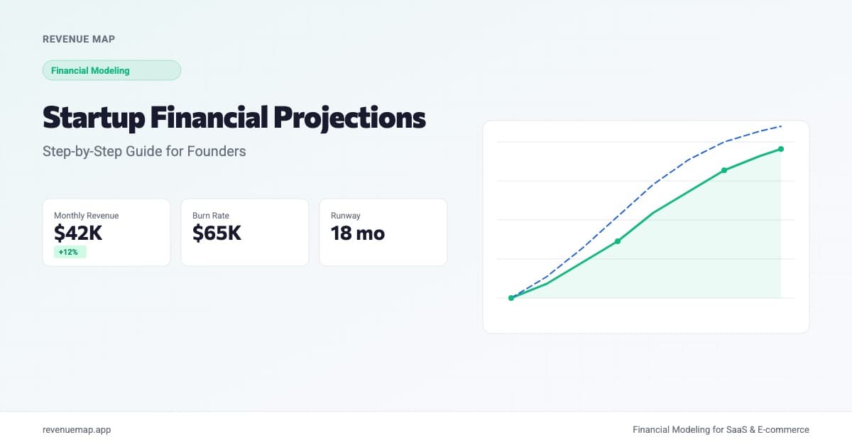 Startup financial projections dashboard showing revenue growth, cost breakdown, and 24-month runway chart