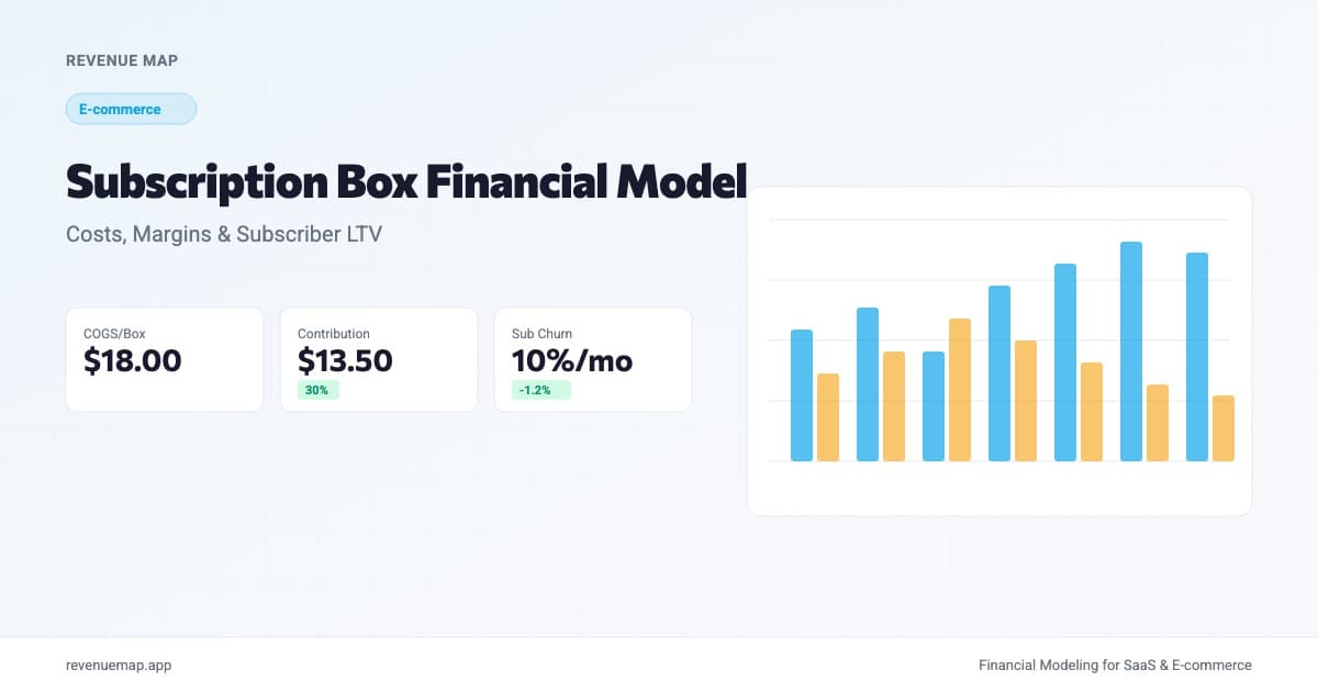 Dashboard showing subscription box metrics with contribution margin, subscriber churn, and COGS per box cards