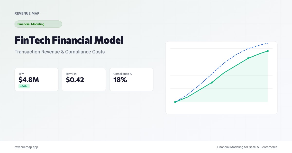 FinTech Financial Model: Transaction Revenue, Compliance Costs, and ...